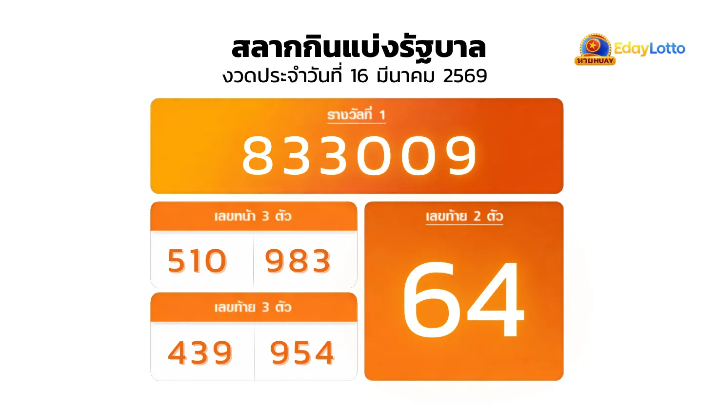 สลากกินแบ่งรัฐบาล งวดประจำวันที่ 16 มีนาคม 2569