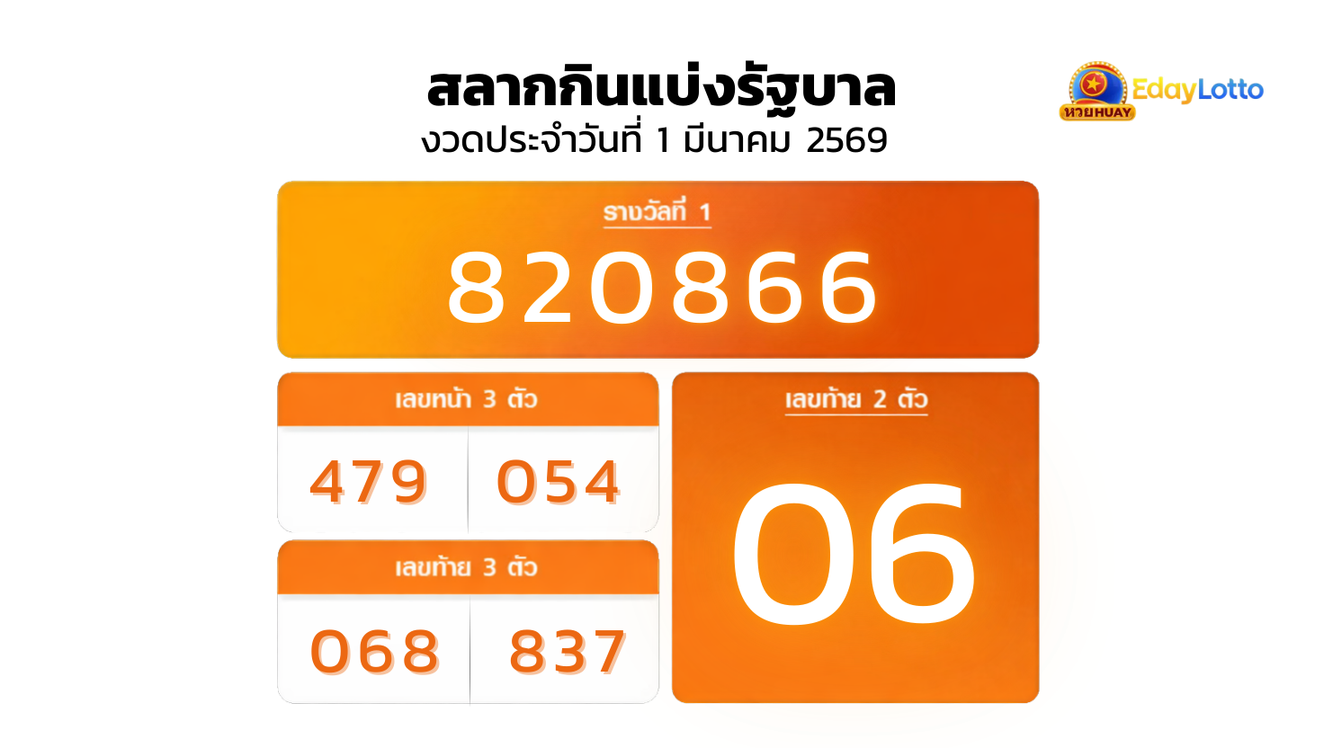 สลากกินแบ่งรัฐบาล 1 มีนาคม 2569